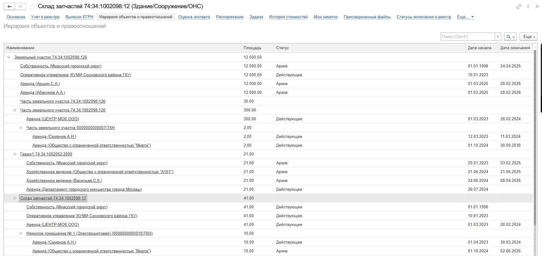 Иерархия объектов и правоотношений в GENIX